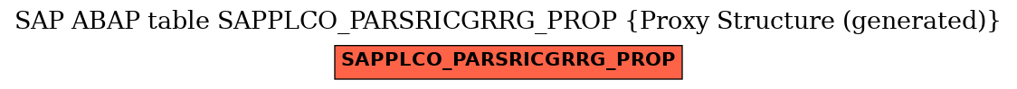 E-R Diagram for table SAPPLCO_PARSRICGRRG_PROP (Proxy Structure (generated))