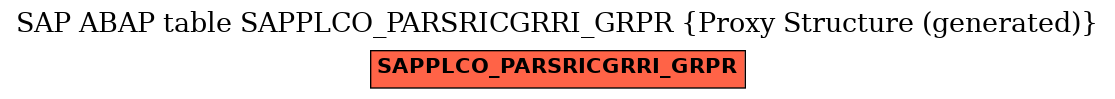 E-R Diagram for table SAPPLCO_PARSRICGRRI_GRPR (Proxy Structure (generated))