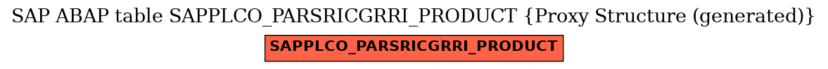 E-R Diagram for table SAPPLCO_PARSRICGRRI_PRODUCT (Proxy Structure (generated))