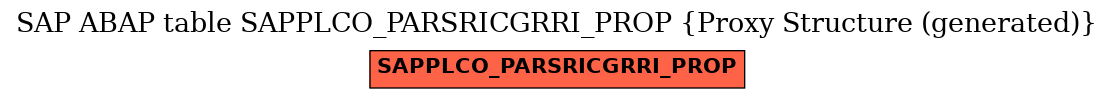 E-R Diagram for table SAPPLCO_PARSRICGRRI_PROP (Proxy Structure (generated))