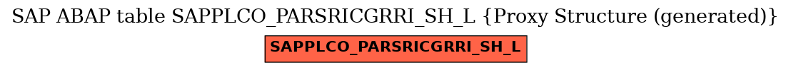 E-R Diagram for table SAPPLCO_PARSRICGRRI_SH_L (Proxy Structure (generated))