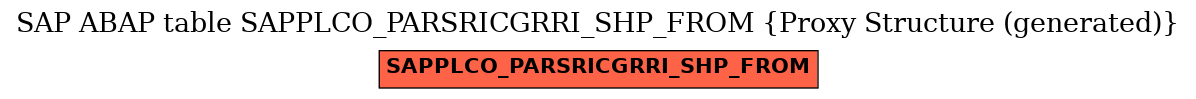 E-R Diagram for table SAPPLCO_PARSRICGRRI_SHP_FROM (Proxy Structure (generated))
