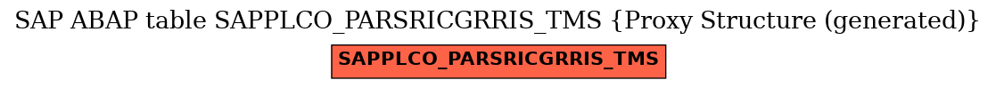 E-R Diagram for table SAPPLCO_PARSRICGRRIS_TMS (Proxy Structure (generated))