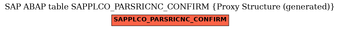 E-R Diagram for table SAPPLCO_PARSRICNC_CONFIRM (Proxy Structure (generated))