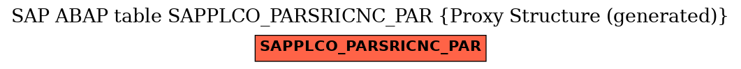 E-R Diagram for table SAPPLCO_PARSRICNC_PAR (Proxy Structure (generated))