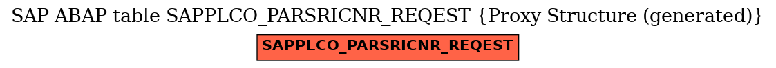 E-R Diagram for table SAPPLCO_PARSRICNR_REQEST (Proxy Structure (generated))