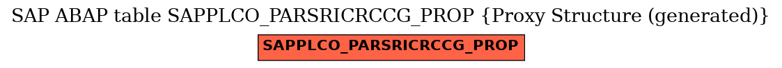 E-R Diagram for table SAPPLCO_PARSRICRCCG_PROP (Proxy Structure (generated))