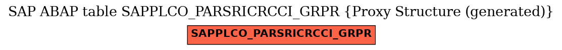 E-R Diagram for table SAPPLCO_PARSRICRCCI_GRPR (Proxy Structure (generated))