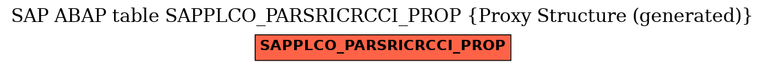 E-R Diagram for table SAPPLCO_PARSRICRCCI_PROP (Proxy Structure (generated))