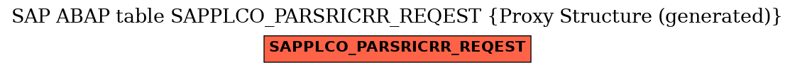 E-R Diagram for table SAPPLCO_PARSRICRR_REQEST (Proxy Structure (generated))