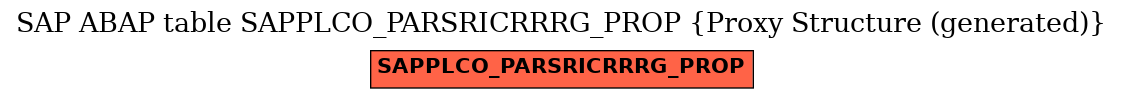 E-R Diagram for table SAPPLCO_PARSRICRRRG_PROP (Proxy Structure (generated))