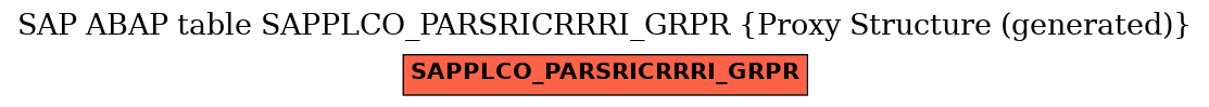 E-R Diagram for table SAPPLCO_PARSRICRRRI_GRPR (Proxy Structure (generated))