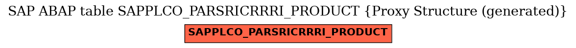 E-R Diagram for table SAPPLCO_PARSRICRRRI_PRODUCT (Proxy Structure (generated))