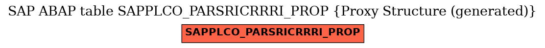 E-R Diagram for table SAPPLCO_PARSRICRRRI_PROP (Proxy Structure (generated))