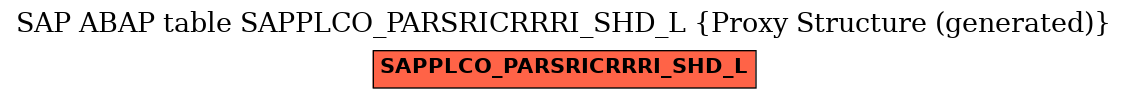 E-R Diagram for table SAPPLCO_PARSRICRRRI_SHD_L (Proxy Structure (generated))