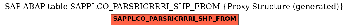 E-R Diagram for table SAPPLCO_PARSRICRRRI_SHP_FROM (Proxy Structure (generated))