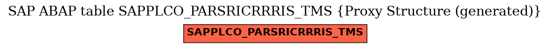 E-R Diagram for table SAPPLCO_PARSRICRRRIS_TMS (Proxy Structure (generated))