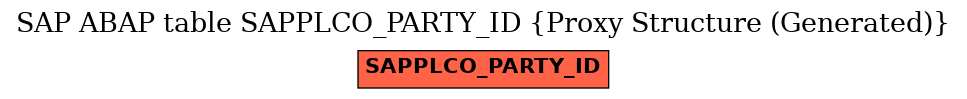 E-R Diagram for table SAPPLCO_PARTY_ID (Proxy Structure (Generated))