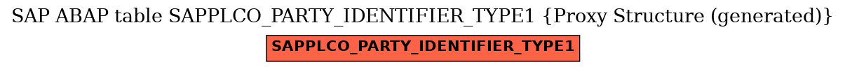 E-R Diagram for table SAPPLCO_PARTY_IDENTIFIER_TYPE1 (Proxy Structure (generated))