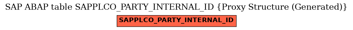 E-R Diagram for table SAPPLCO_PARTY_INTERNAL_ID (Proxy Structure (Generated))