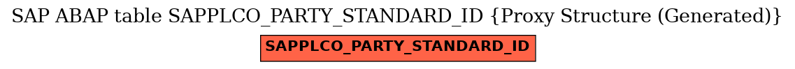 E-R Diagram for table SAPPLCO_PARTY_STANDARD_ID (Proxy Structure (Generated))