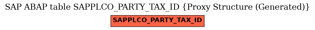 E-R Diagram for table SAPPLCO_PARTY_TAX_ID (Proxy Structure (Generated))