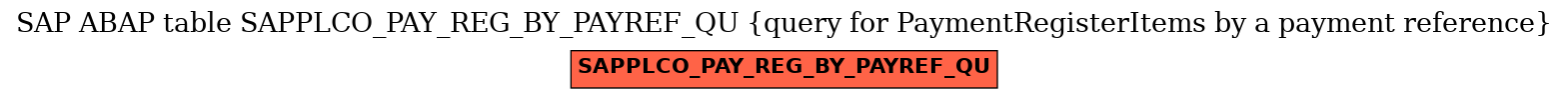 E-R Diagram for table SAPPLCO_PAY_REG_BY_PAYREF_QU (query for PaymentRegisterItems by a payment reference)