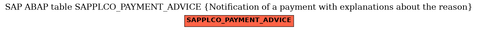 E-R Diagram for table SAPPLCO_PAYMENT_ADVICE (Notification of a payment with explanations about the reason)