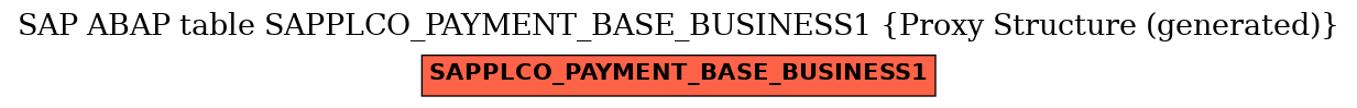 E-R Diagram for table SAPPLCO_PAYMENT_BASE_BUSINESS1 (Proxy Structure (generated))