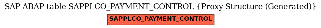 E-R Diagram for table SAPPLCO_PAYMENT_CONTROL (Proxy Structure (Generated))