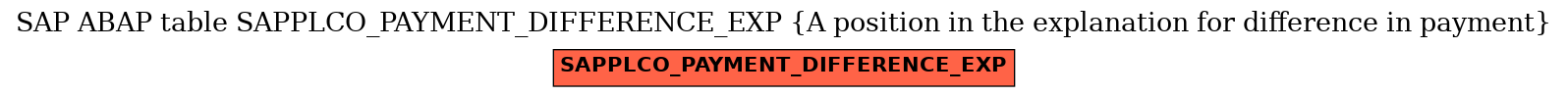 E-R Diagram for table SAPPLCO_PAYMENT_DIFFERENCE_EXP (A position in the explanation for difference in payment)