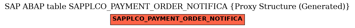 E-R Diagram for table SAPPLCO_PAYMENT_ORDER_NOTIFICA (Proxy Structure (Generated))