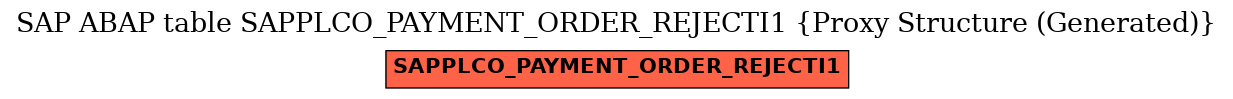 E-R Diagram for table SAPPLCO_PAYMENT_ORDER_REJECTI1 (Proxy Structure (Generated))