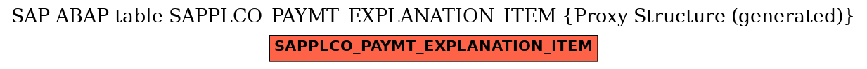 E-R Diagram for table SAPPLCO_PAYMT_EXPLANATION_ITEM (Proxy Structure (generated))