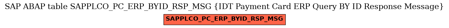 E-R Diagram for table SAPPLCO_PC_ERP_BYID_RSP_MSG (IDT Payment Card ERP Query BY ID Response Message)