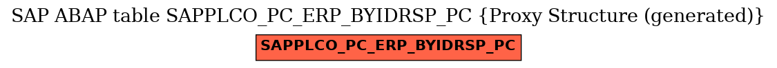 E-R Diagram for table SAPPLCO_PC_ERP_BYIDRSP_PC (Proxy Structure (generated))