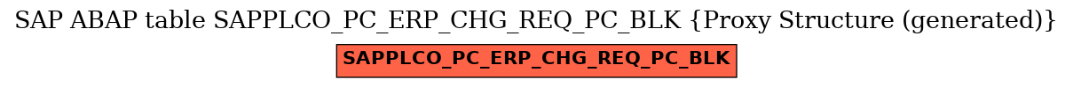 E-R Diagram for table SAPPLCO_PC_ERP_CHG_REQ_PC_BLK (Proxy Structure (generated))