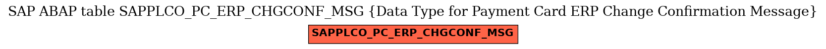 E-R Diagram for table SAPPLCO_PC_ERP_CHGCONF_MSG (Data Type for Payment Card ERP Change Confirmation Message)