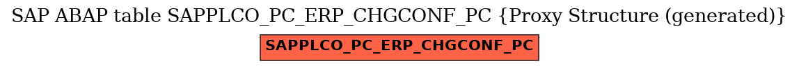 E-R Diagram for table SAPPLCO_PC_ERP_CHGCONF_PC (Proxy Structure (generated))