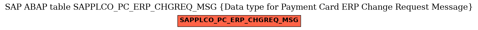 E-R Diagram for table SAPPLCO_PC_ERP_CHGREQ_MSG (Data type for Payment Card ERP Change Request Message)