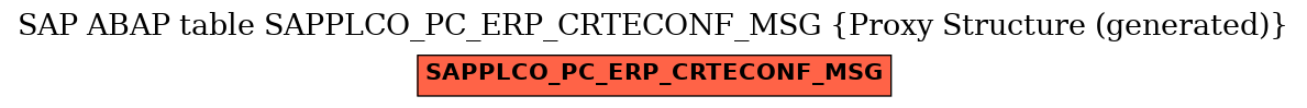 E-R Diagram for table SAPPLCO_PC_ERP_CRTECONF_MSG (Proxy Structure (generated))