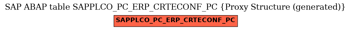 E-R Diagram for table SAPPLCO_PC_ERP_CRTECONF_PC (Proxy Structure (generated))