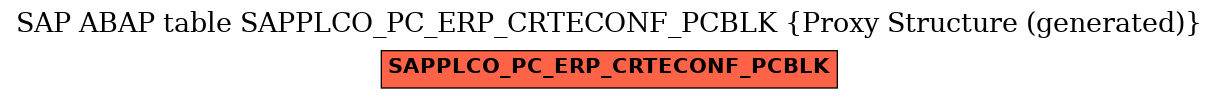 E-R Diagram for table SAPPLCO_PC_ERP_CRTECONF_PCBLK (Proxy Structure (generated))