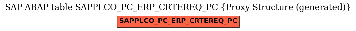 E-R Diagram for table SAPPLCO_PC_ERP_CRTEREQ_PC (Proxy Structure (generated))