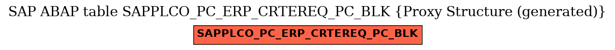 E-R Diagram for table SAPPLCO_PC_ERP_CRTEREQ_PC_BLK (Proxy Structure (generated))