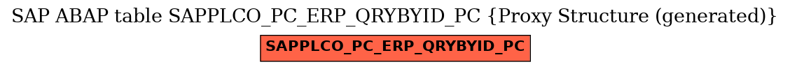 E-R Diagram for table SAPPLCO_PC_ERP_QRYBYID_PC (Proxy Structure (generated))