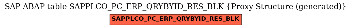 E-R Diagram for table SAPPLCO_PC_ERP_QRYBYID_RES_BLK (Proxy Structure (generated))