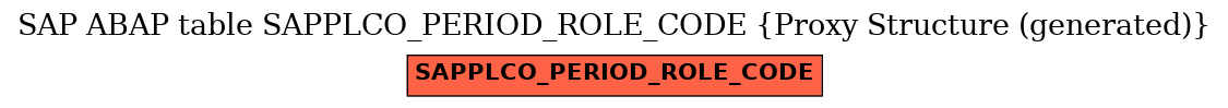 E-R Diagram for table SAPPLCO_PERIOD_ROLE_CODE (Proxy Structure (generated))