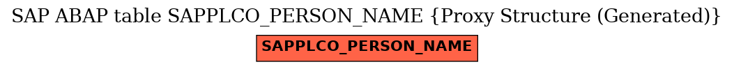 E-R Diagram for table SAPPLCO_PERSON_NAME (Proxy Structure (Generated))