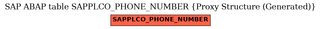 E-R Diagram for table SAPPLCO_PHONE_NUMBER (Proxy Structure (Generated))